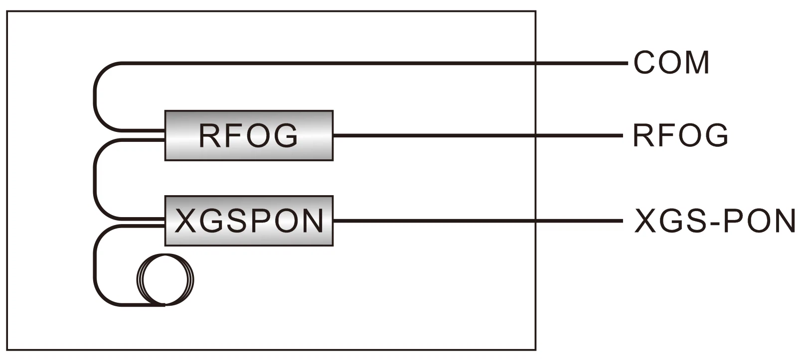 5G 8 in 1 RFOG&XGSPON ABS Module