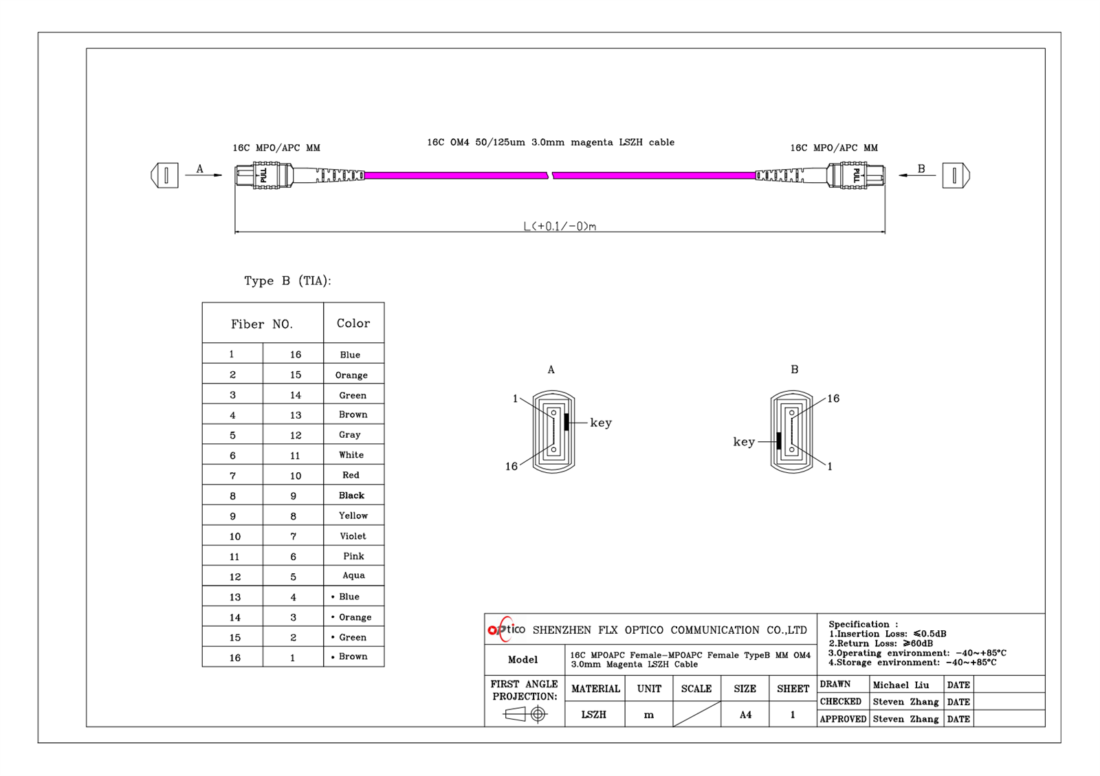 16F MPO Trunk cable 16F MPO Trunk cable