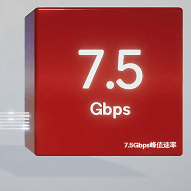 7,5 Gbps! Qualcomm постига глобална най-бърза 5G скорост в честотна лента под...